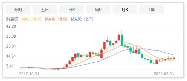 公司研究｜新希望管理粗放业绩难堪