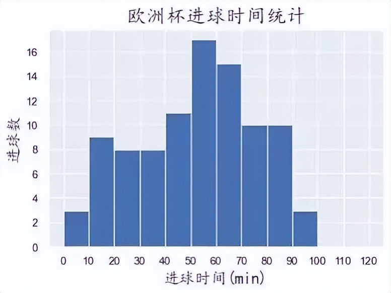 足球比赛换人为什么容易进球(能加吗？增加换人名额让比赛更精彩，增加比赛时长会让球员更疲劳)