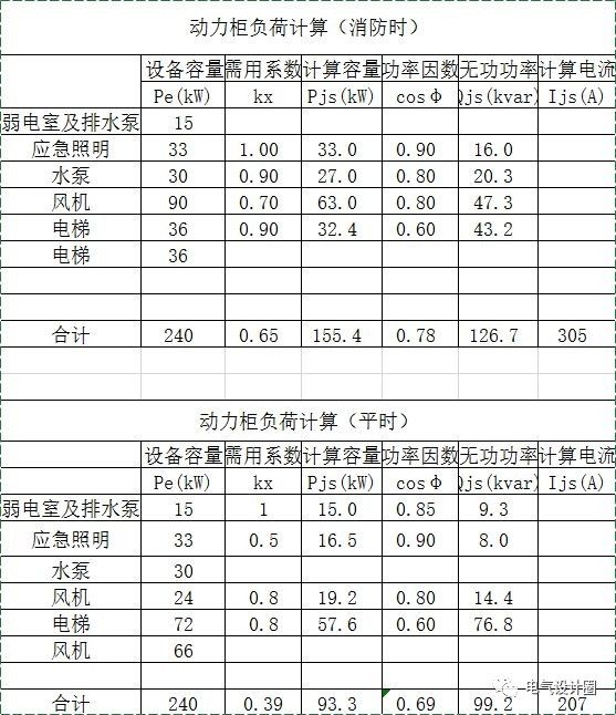 電氣負(fù)荷計(jì)算：三相不平衡負(fù)荷的計(jì)算原則是什么？今天總算知道了