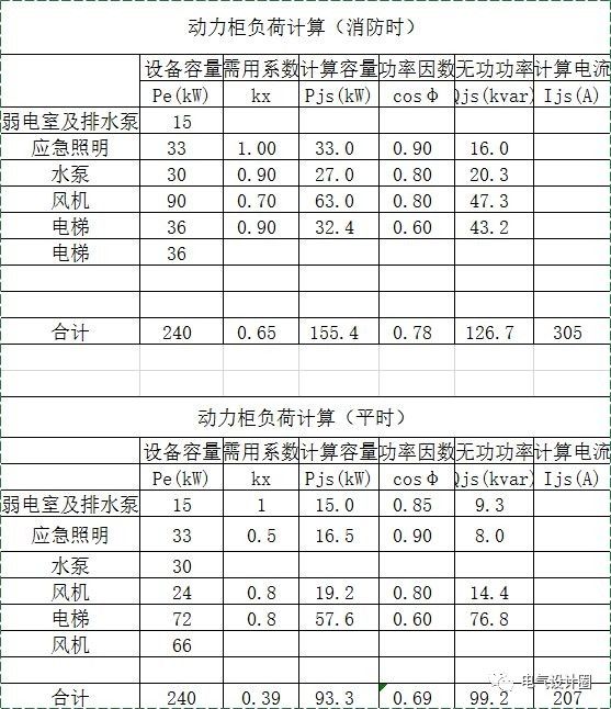 电气负荷计算：三相不平衡负荷的计算原则是什么？今天总算知道了