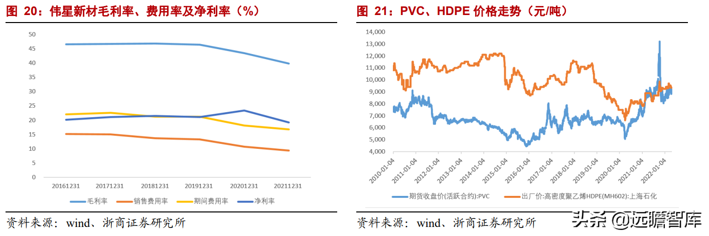 家装 PPR 管材龙头，伟星新材：零售+工程业务，双轮驱动，同心多元