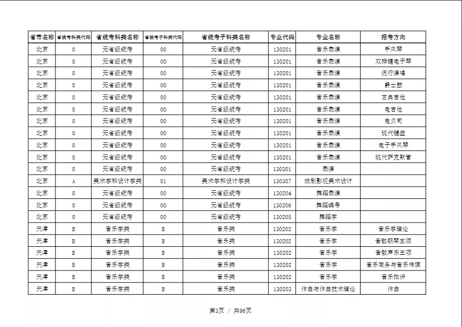 天津音乐学院2022本科招生简章！校考专业与各省统考子科类对照表