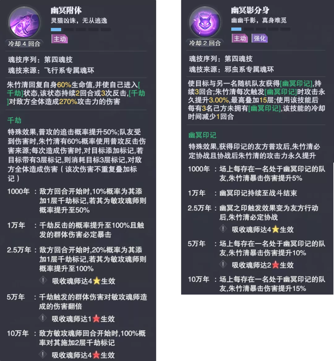 魂师对决：朱竹清玩法全解析！虎年玩猫，就要玩得这般英姿飒爽