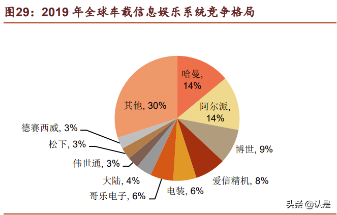 汽车电子行业之德赛西威深度研究