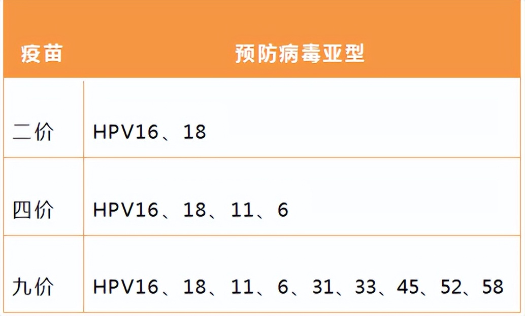 走好这几步，大多数女性都能远离宫颈癌
