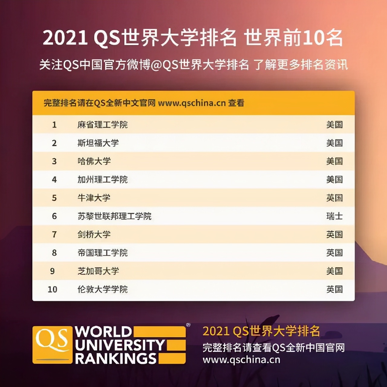 性价比之王！盘点全美top50 顶尖大学中最便宜的5所私立大学