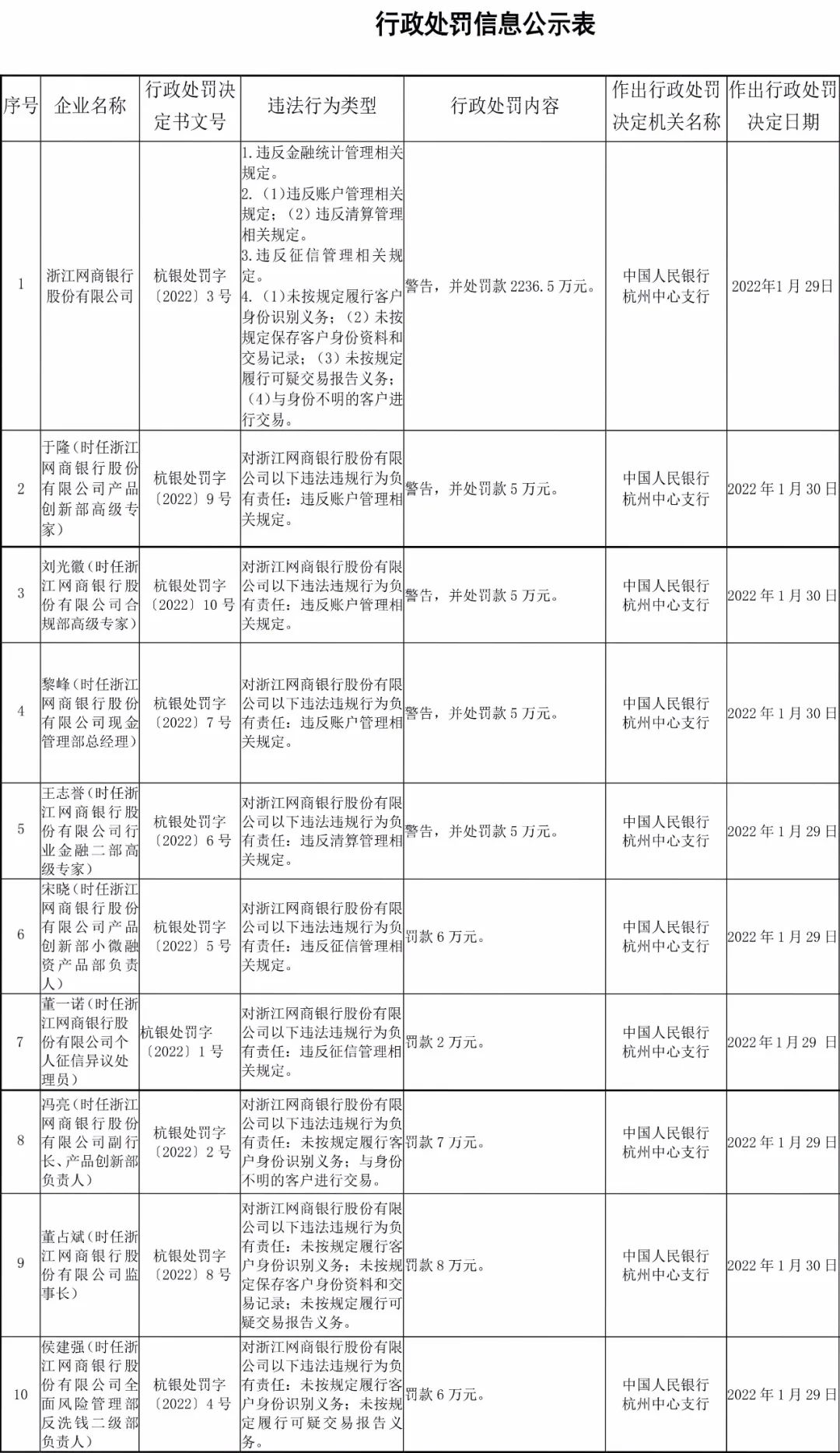 马云的“傻银行”，出事了