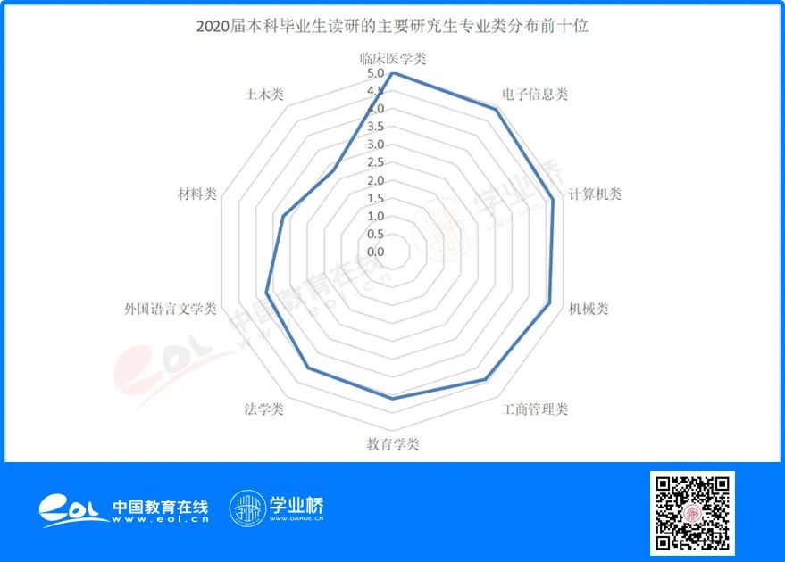 法学沦为“红牌专业”，就业薪资怎么样？值得报考吗？