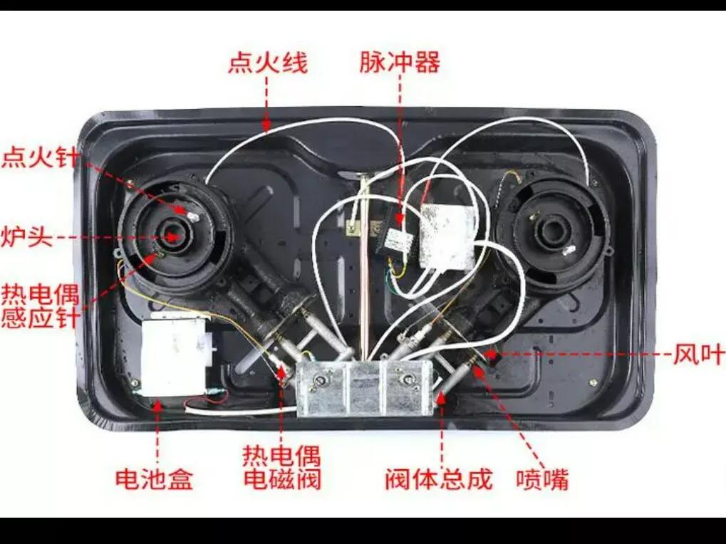 购买的燃气灶是越贵越好吗？买了才知道，花三五百元照样很好用