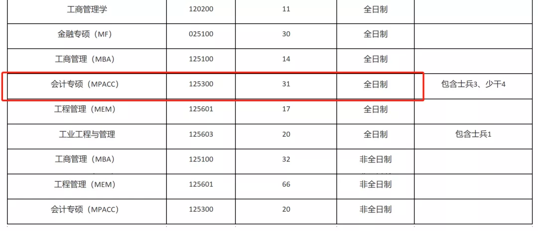 这11所学校复试刷人巨狠！这谁敢报考