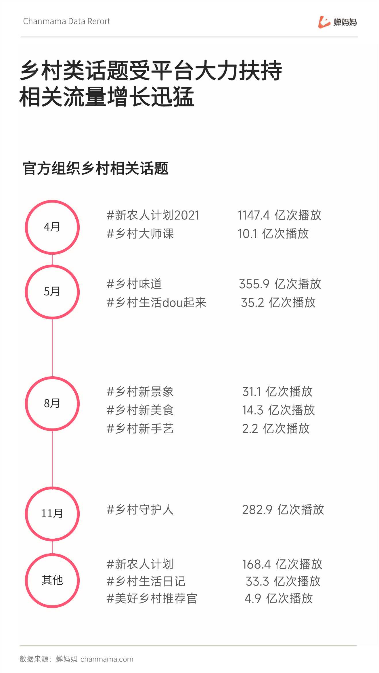 蝉妈妈：三农自媒体无处不在的今天，还有机会崛起吗？