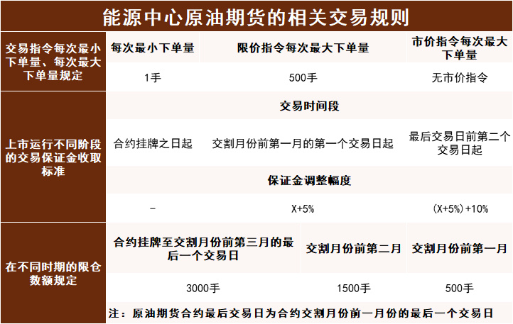 交易一手原油需要多少钱？可以免费开通原油期货账户吗？