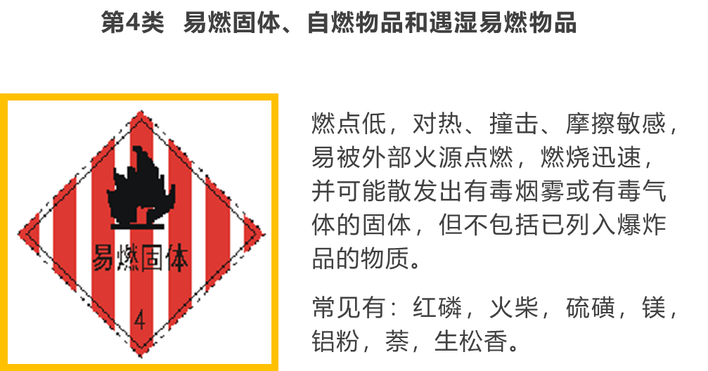 運輸,存儲工作場所安全標籤 詳解msds化學品安全技術說明書 詳解危險