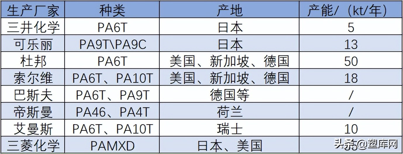 耐高温尼龙种类都有哪些，你了解吗？