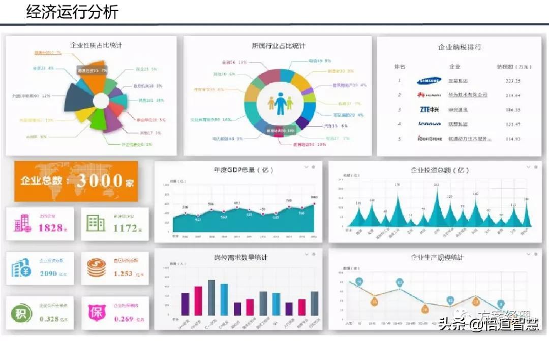 智慧园区平台整体架构方案(ppt)