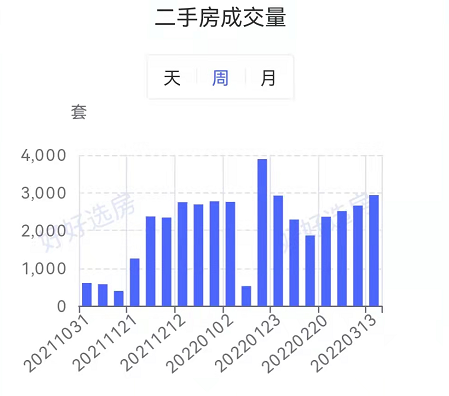 买房卖房的最佳时机，怎么判断？