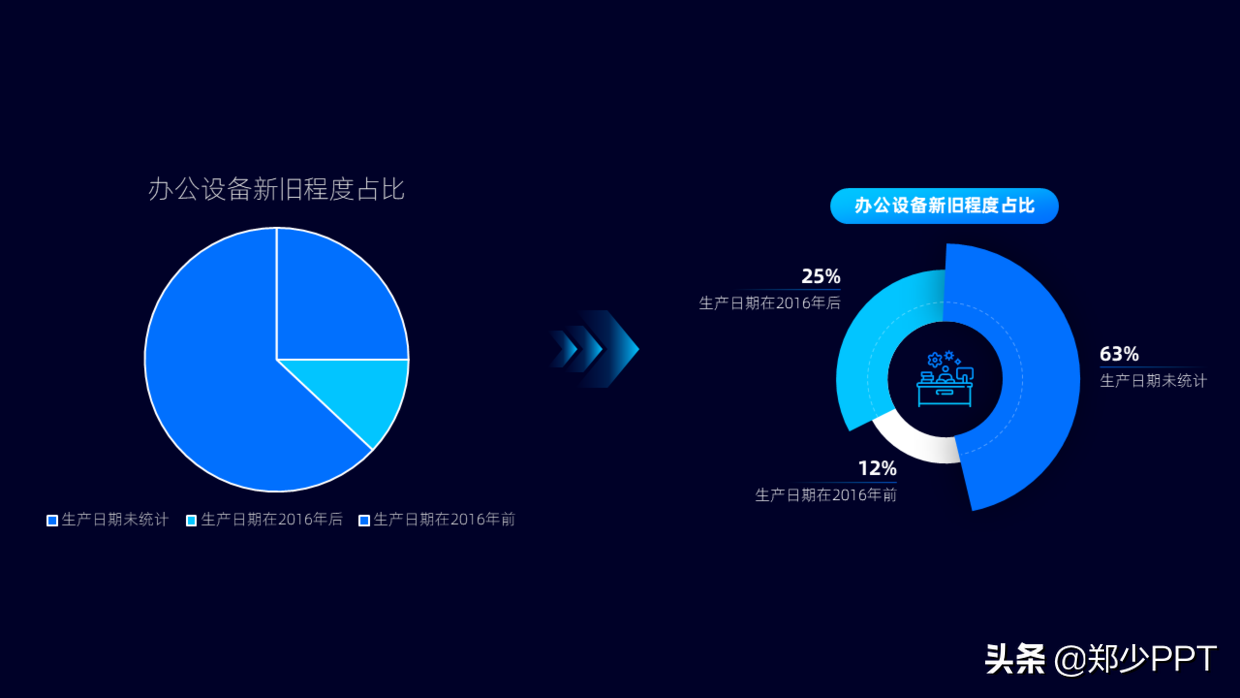 又快到年底了，年终总结PPT该怎么做？领导才更喜欢看