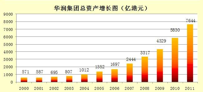 华润创业史：80年前地下党员的小铺子，现在资产2万亿