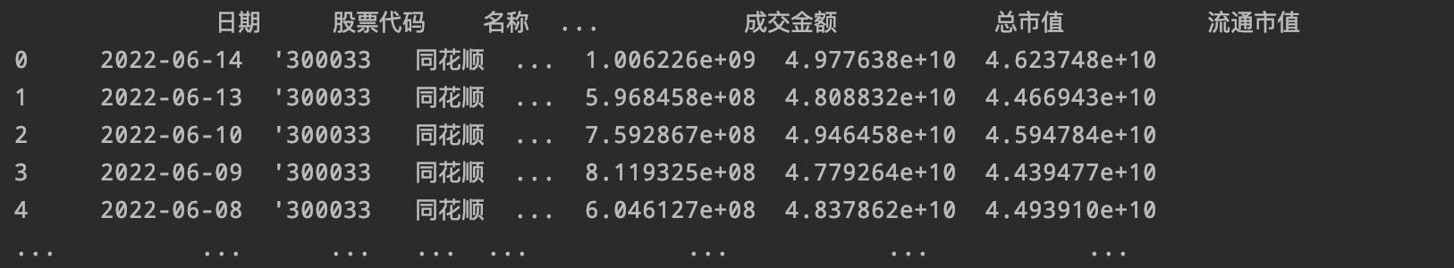 推荐一个超好用的股票分析神器：groupby