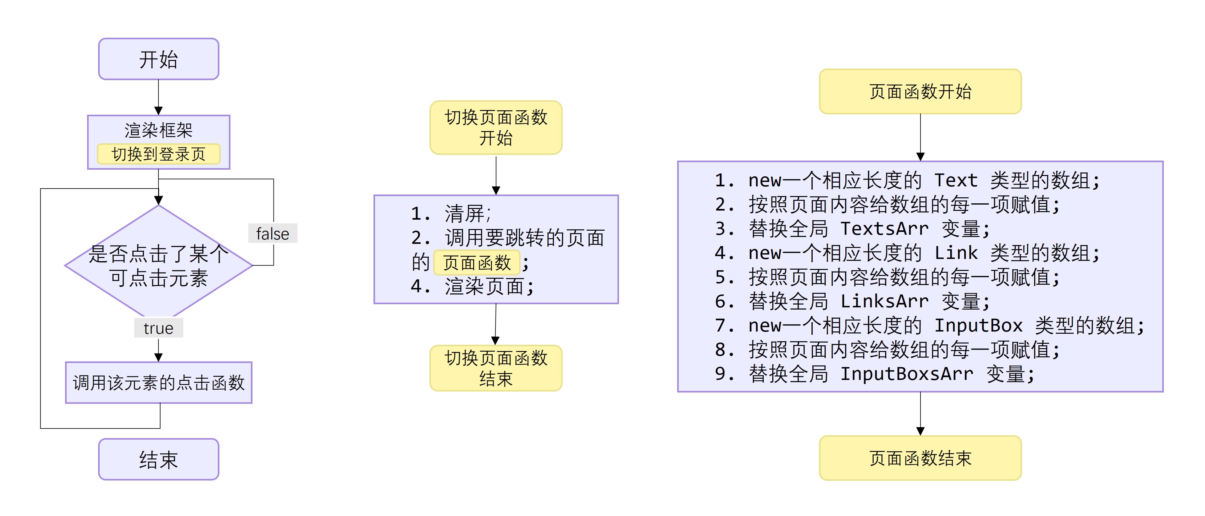 c++图书管理借阅系统