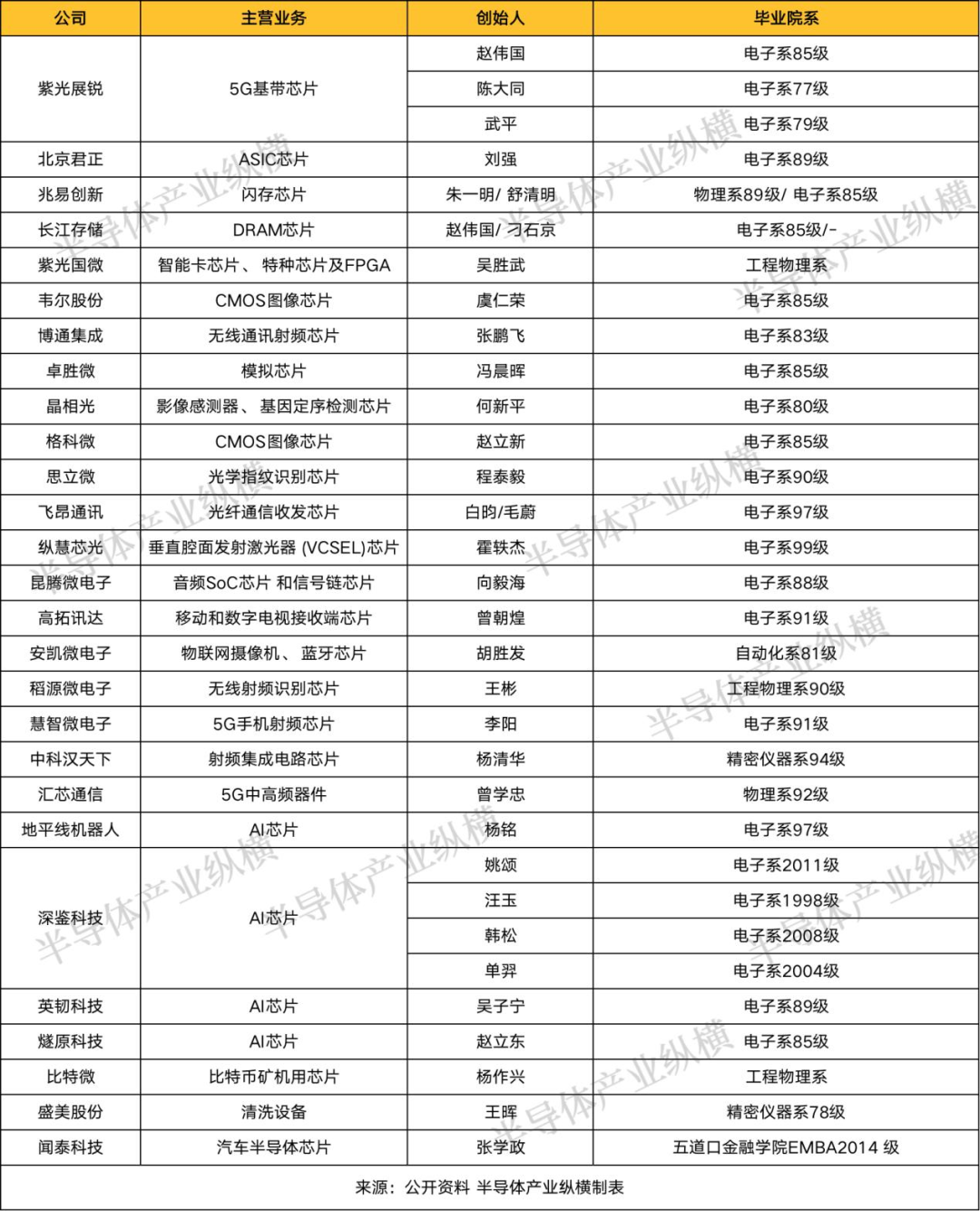 设立集成电路学院一级学科一年后，高校发展如何？