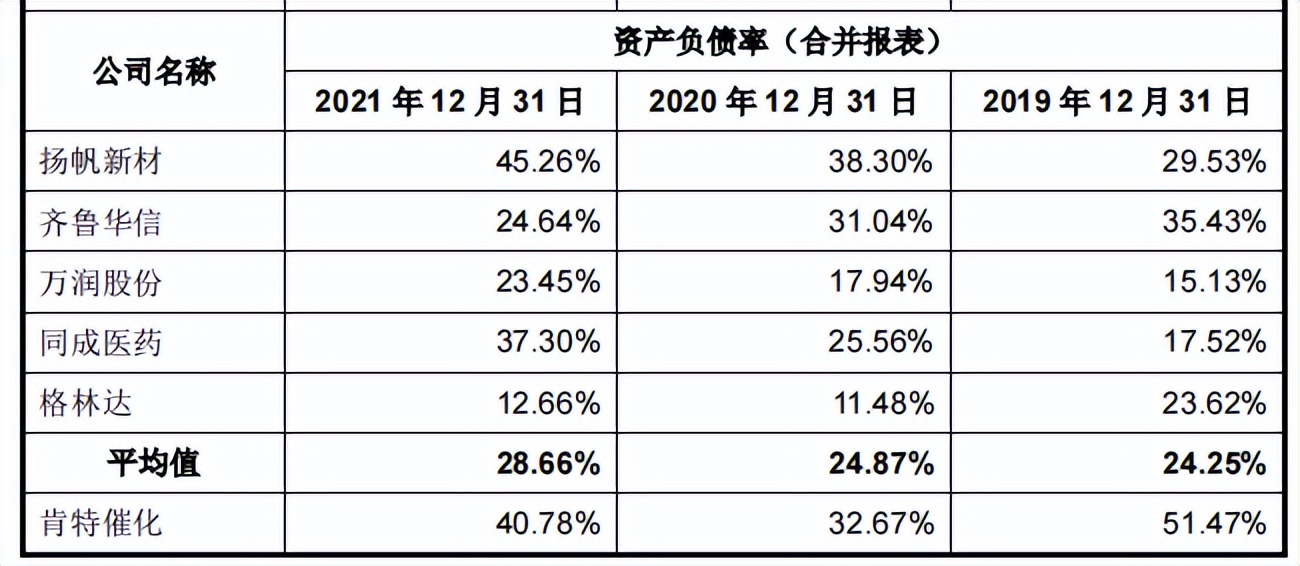 肯特催化信披或难为真，毛利率下滑明显，客户质量堪忧