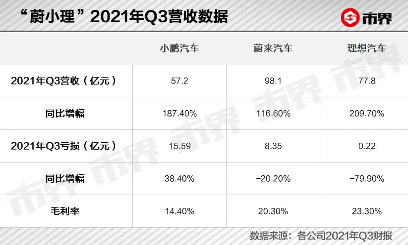 小鹏七年：一山放过一山拦