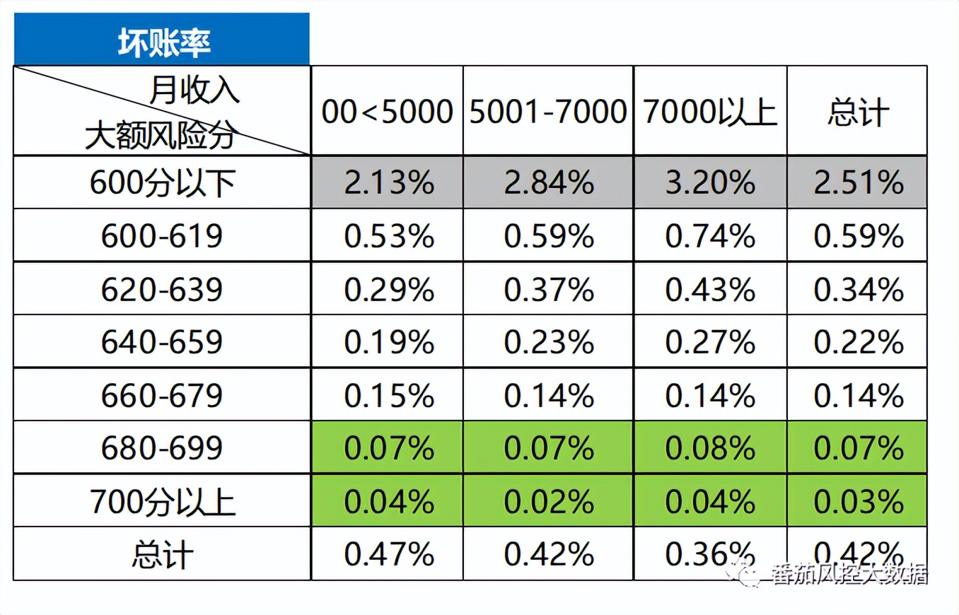 贷中风控调额方法与策略详解