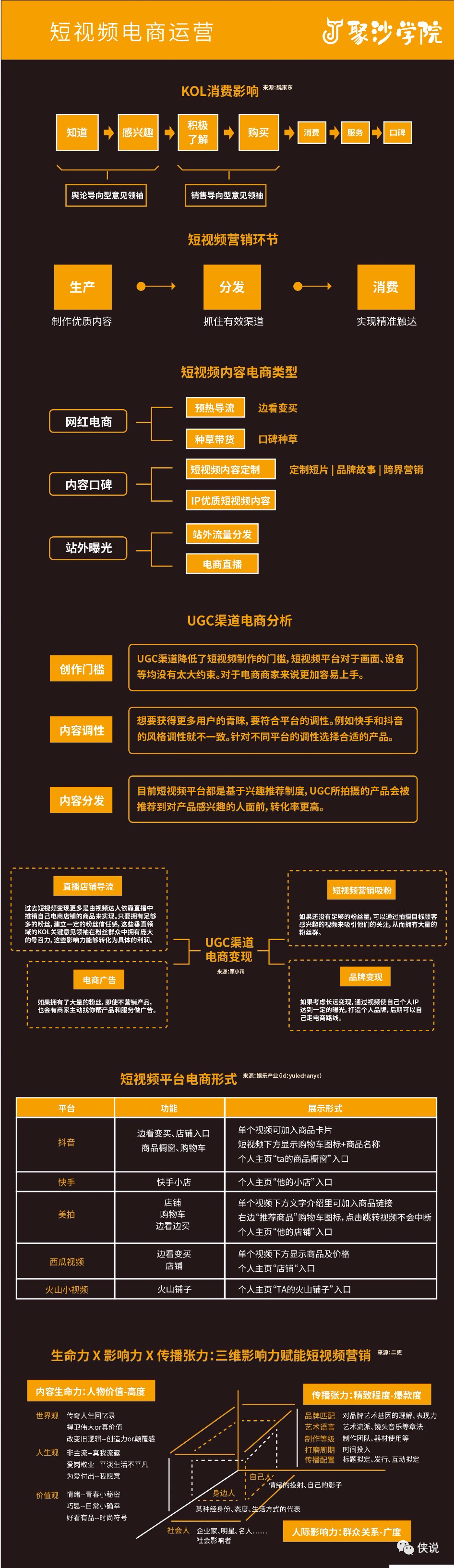342份涵盖精品知识地图，随手一张都经典，贴墙上那种