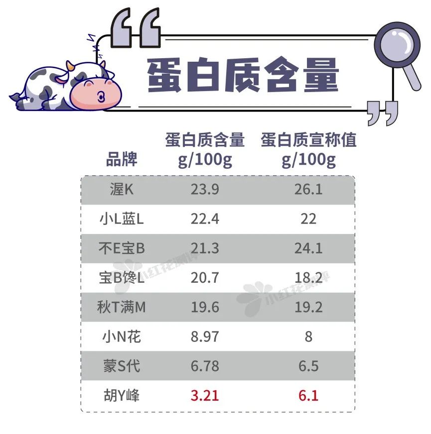 8款儿童奶片测评：最香甜的这款，营养成分却严重虚标