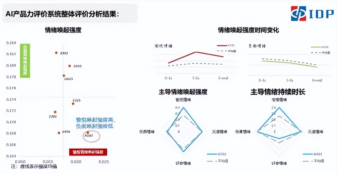 智甄元宇宙｜国际日化巨头利用情感计算技术打造“香味数字化”