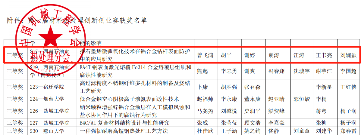 领域最高、连创纪录！短短两个月内，这所大学拿下多项第一与唯一