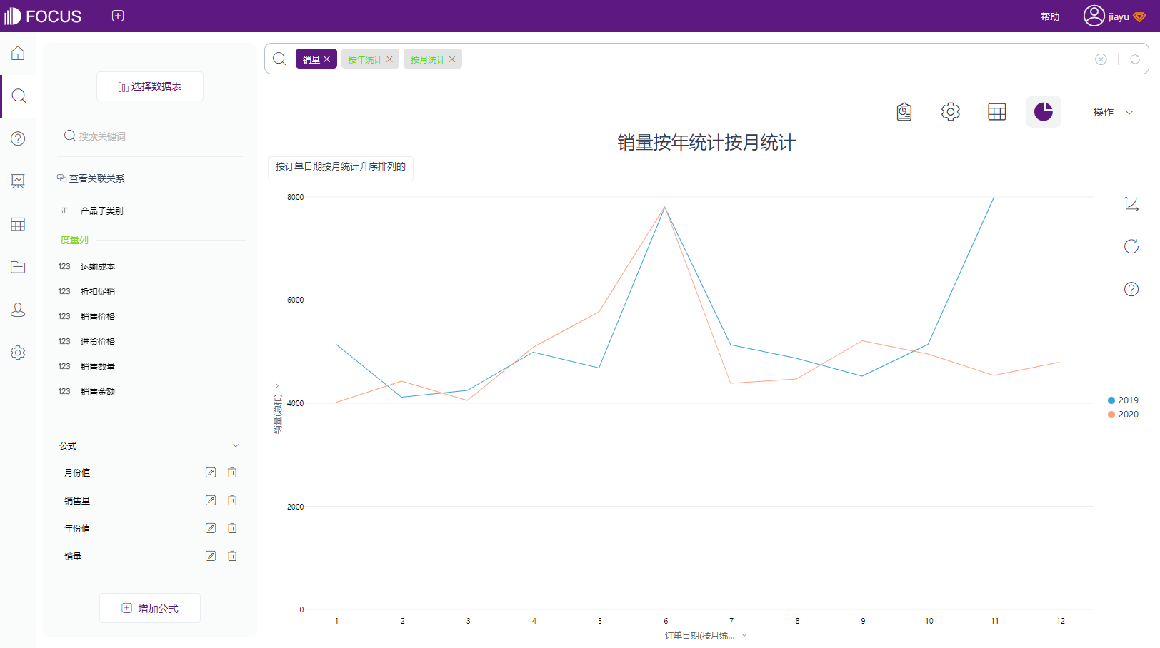 分析业务数据发现数据异常时，如何调查峰值？