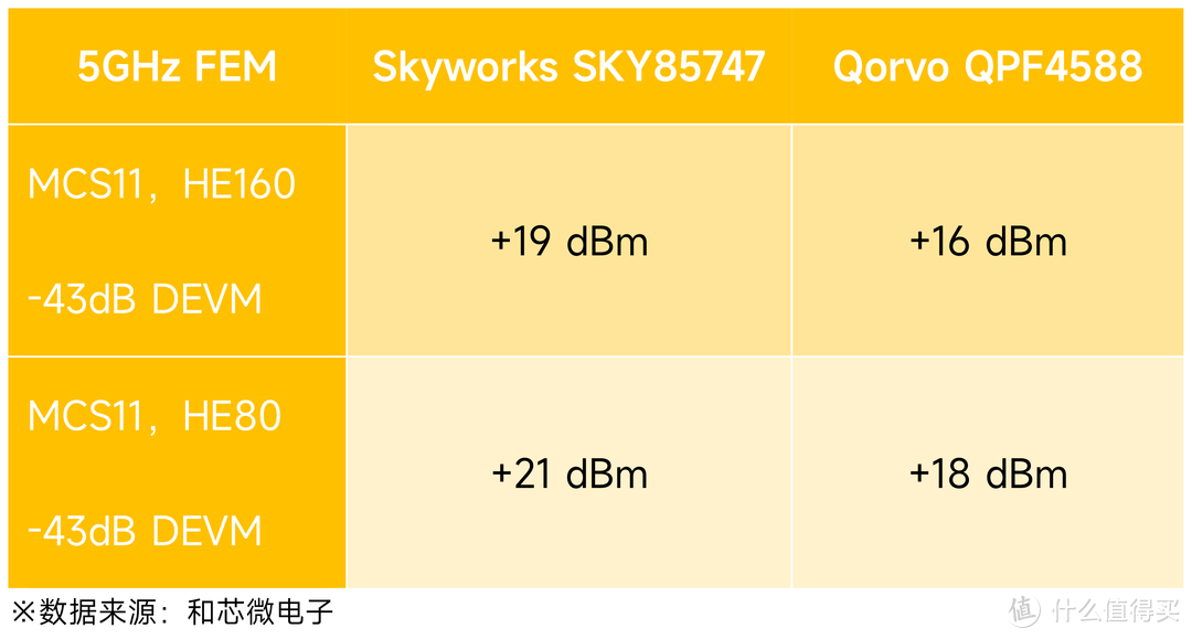 不换路由器也能无线全覆盖？3个技巧让WiFi信号提升200%