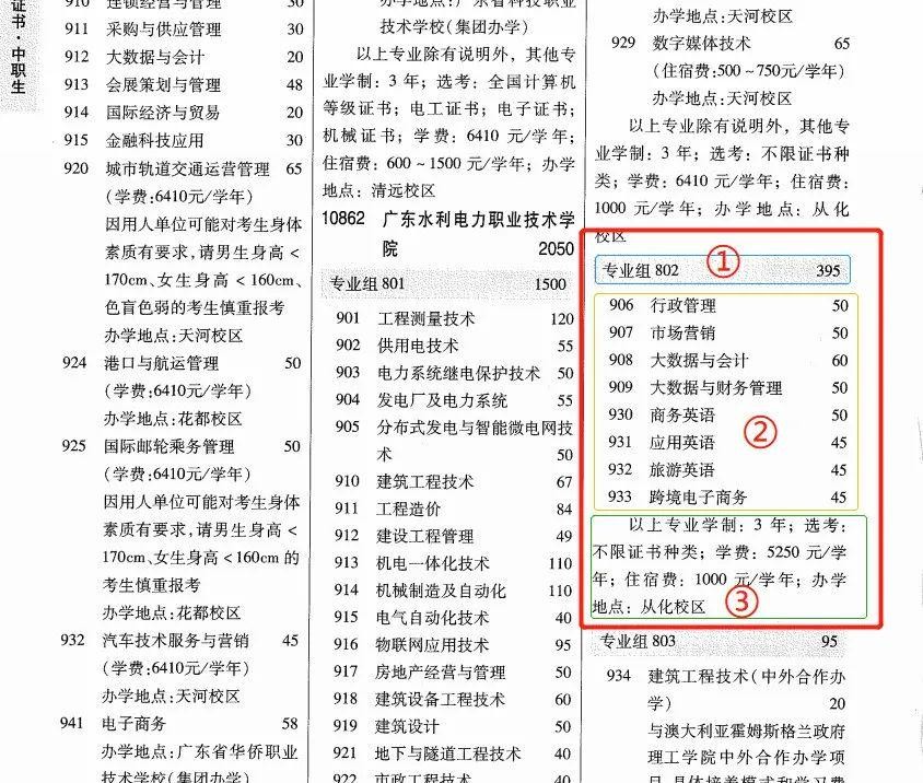 3+证书高职高考招生目录怎么看？有哪些重要信息？