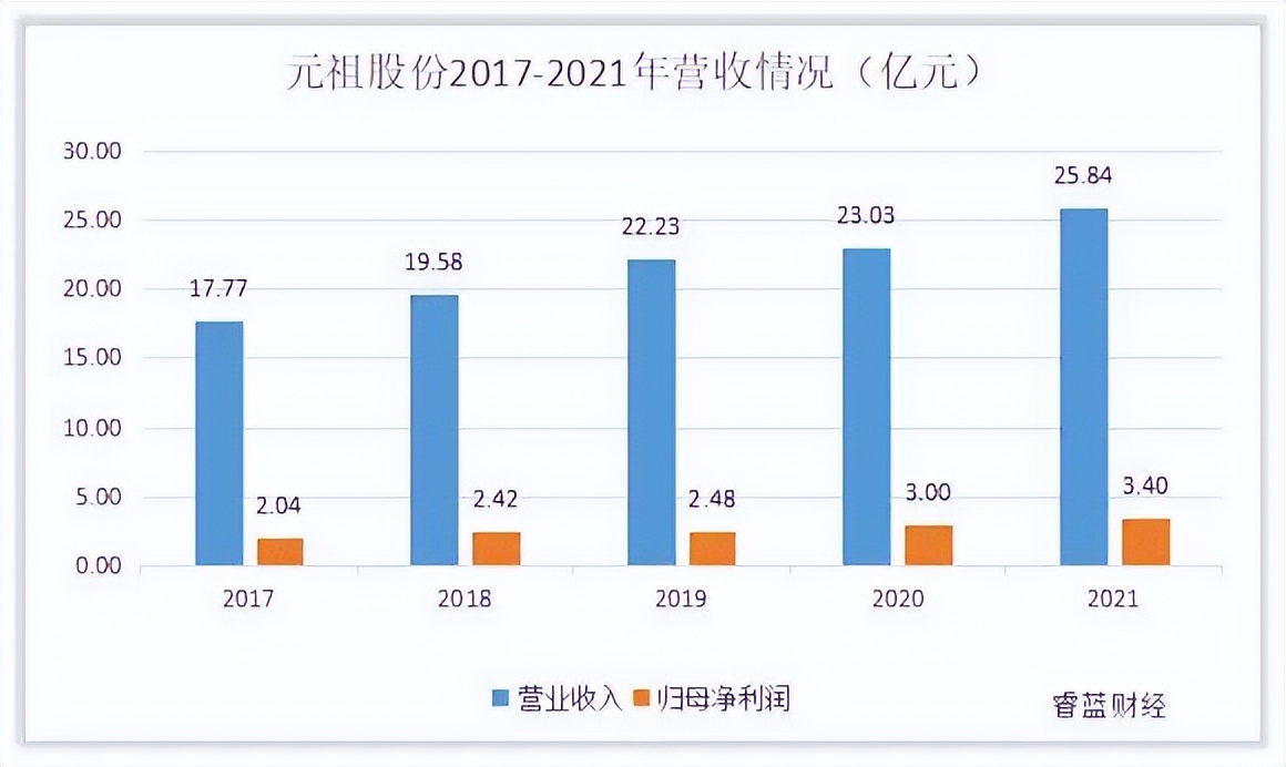 元祖股东轮番减持、全国化战线收缩，五大区域公司已注销