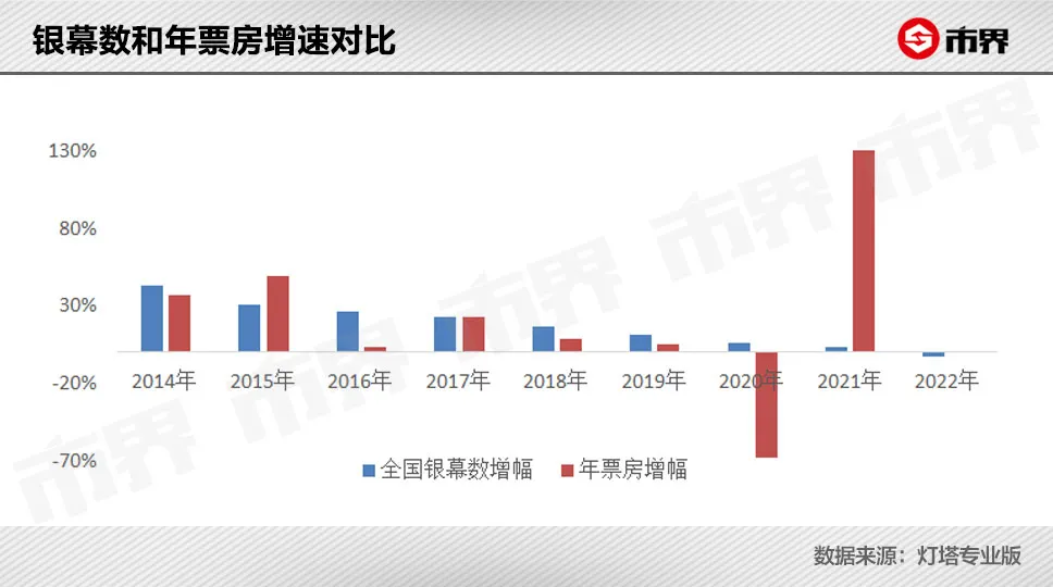 电影票这么贵,钱都被谁赚走了?