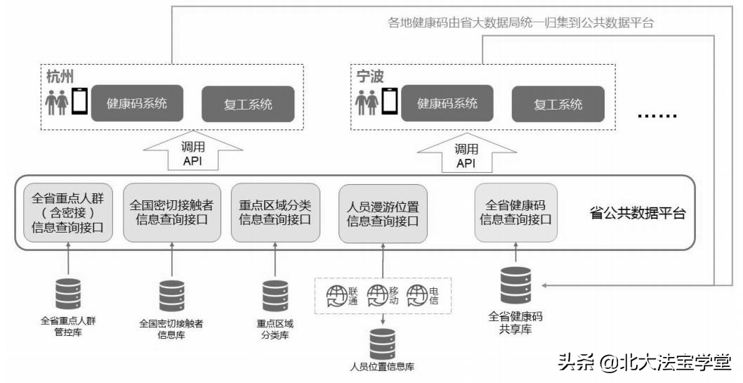学术 | 单勇：健康码应用的正当性思考