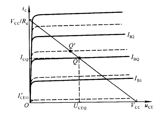 输出特性曲线上进行的静态工作点稳定电路分析