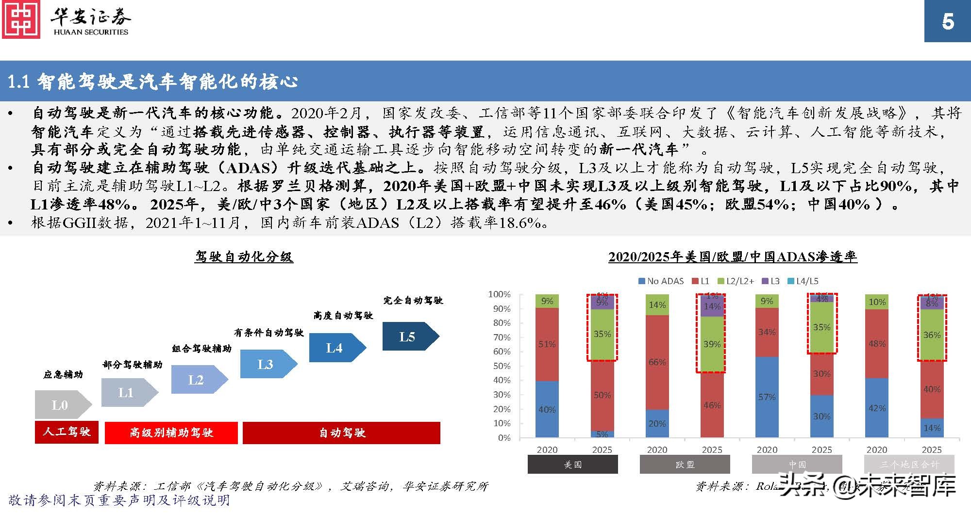 车载光学行业专题报告：ADAS加速渗透，车载传感增长提速