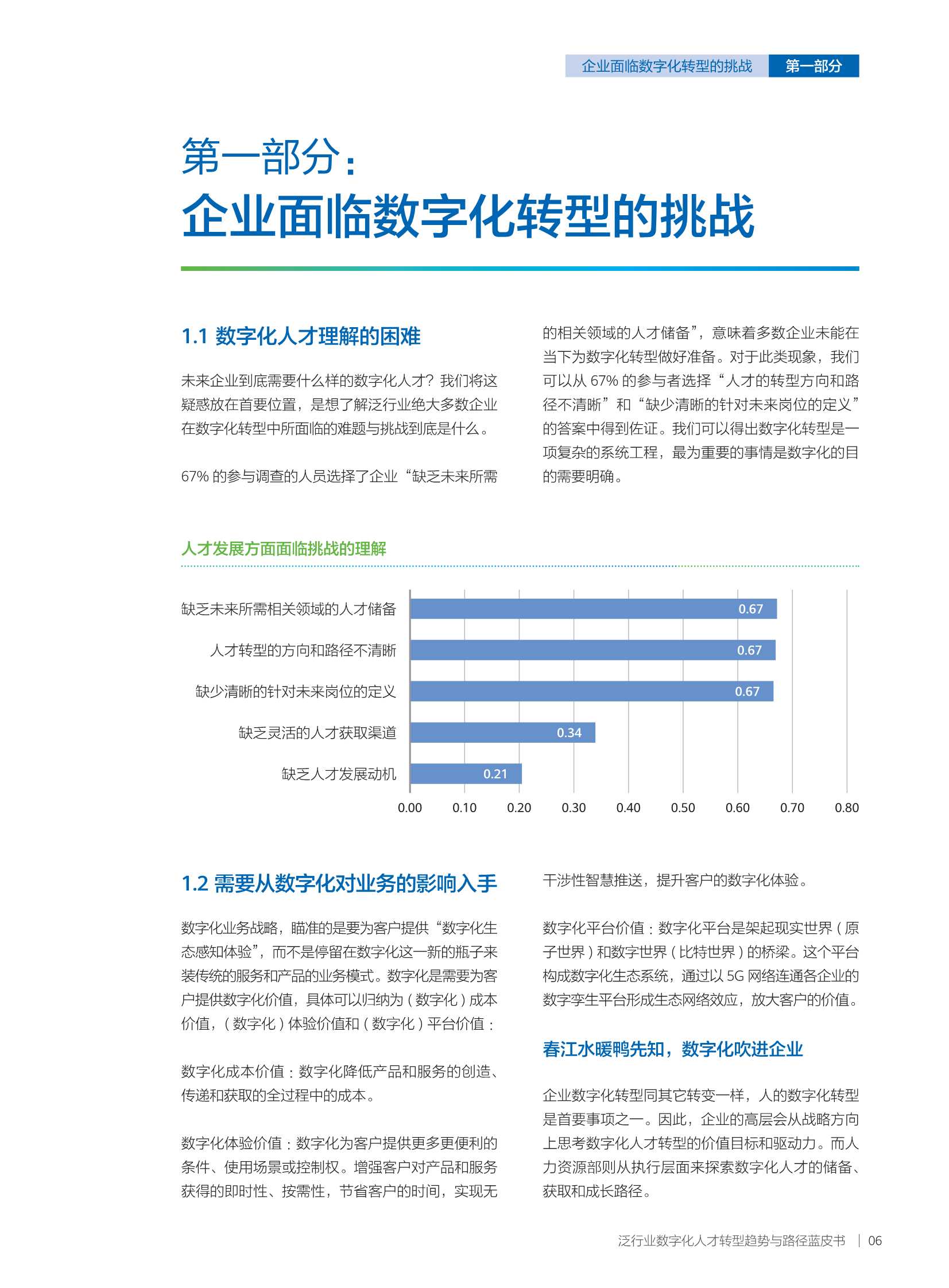 华为发布《泛行业数字化人才转型趋势与路径蓝皮书》