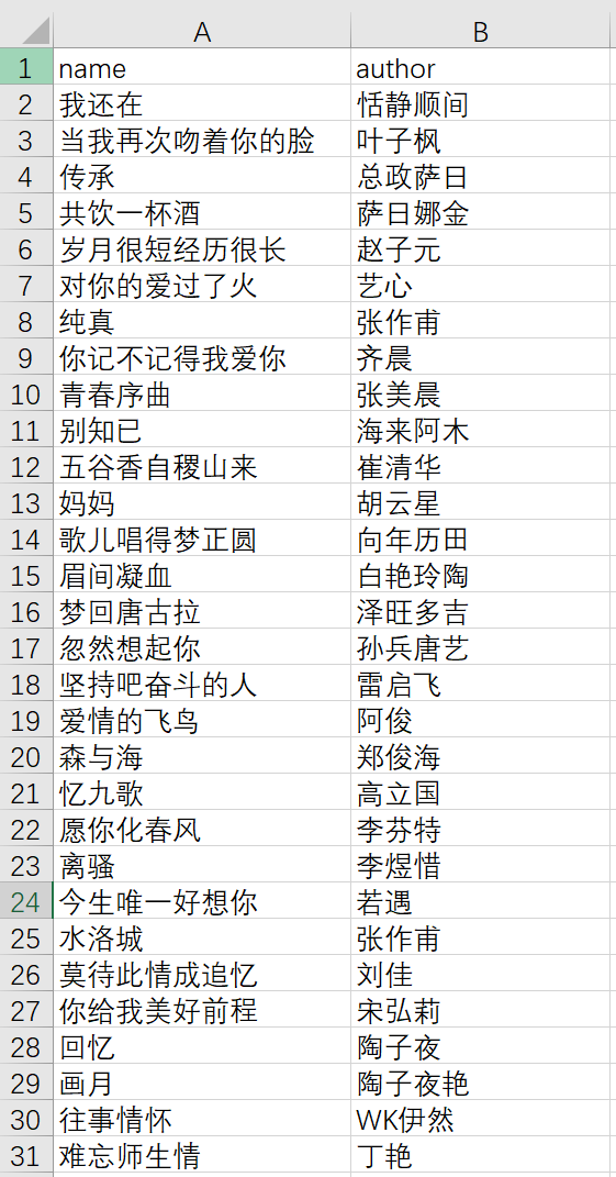 通过python+Xpath实现抓取某网站推荐的歌曲