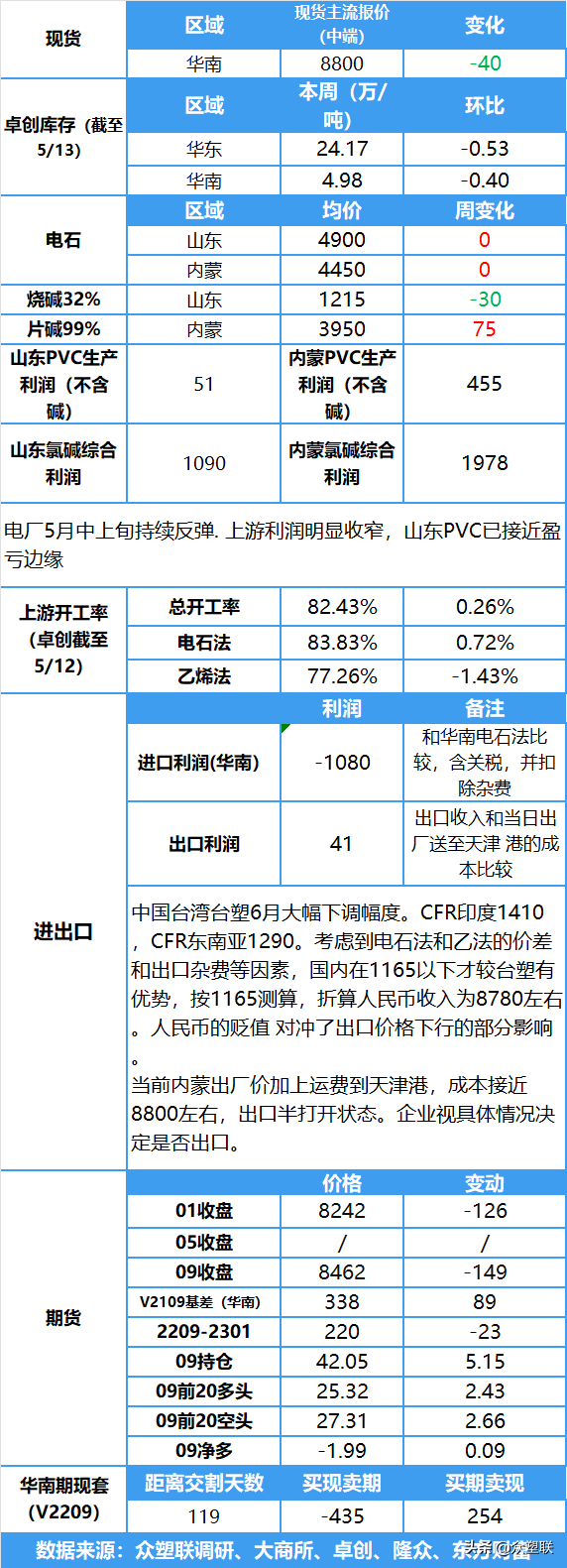 v塑代理价格表图片（情绪悲观）