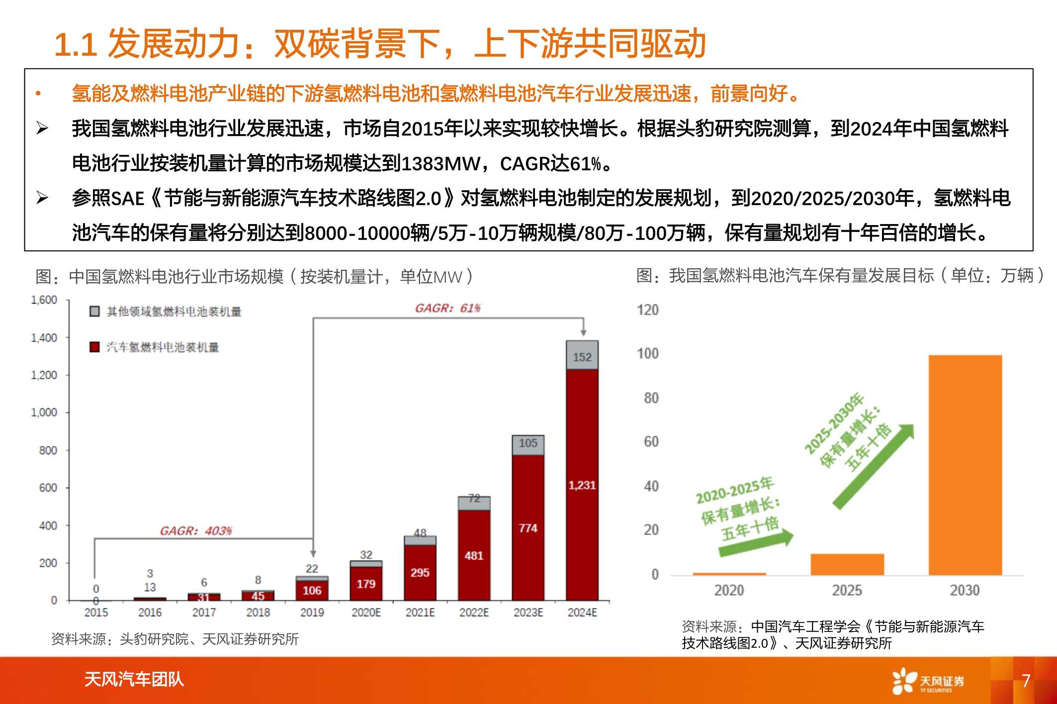 数万亿市场下，氢能及燃料电池产业链综述（汽车行业）