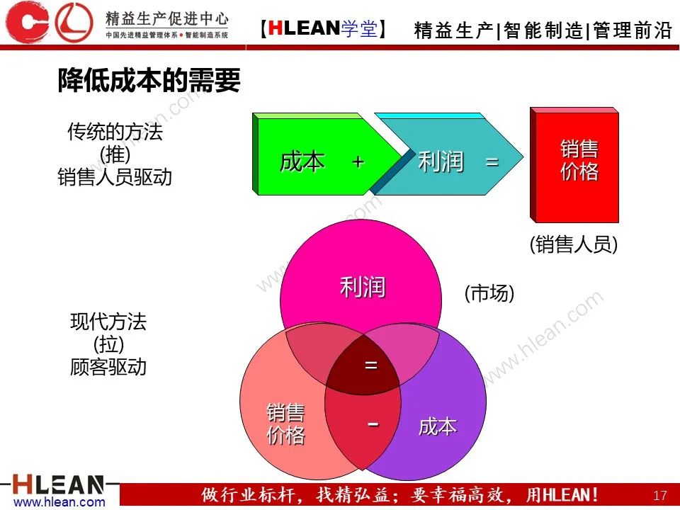 「精益學堂」TPS核心-準時化生產（JIT）