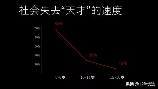 逼幼儿园的娃学高数?快别“鸡”了,“抢跑”也要姿势正确插图16 逼幼儿园的娃学高数?快别“鸡”了,“抢跑”也要姿势正确