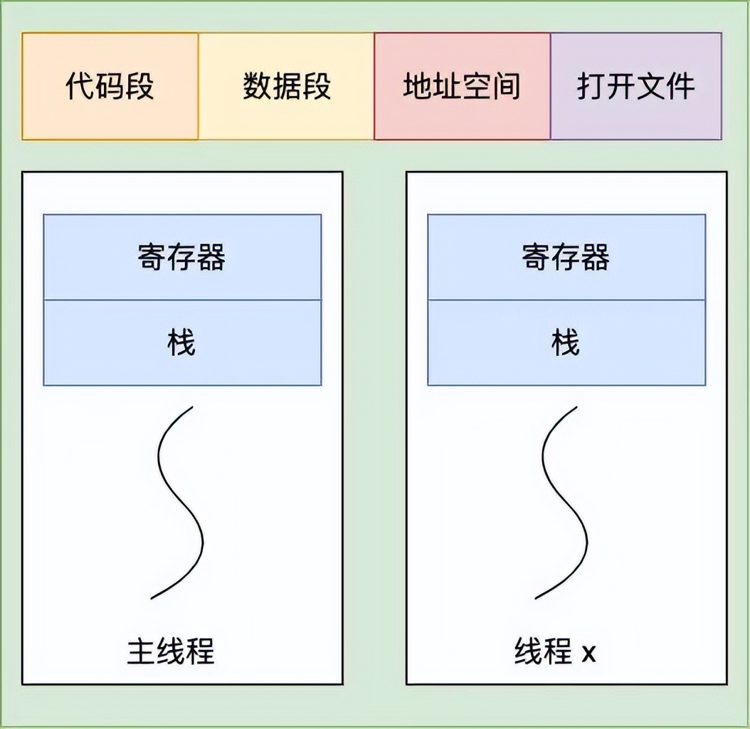 美團一面：為什么線程崩潰崩潰不會導致 JVM 崩潰