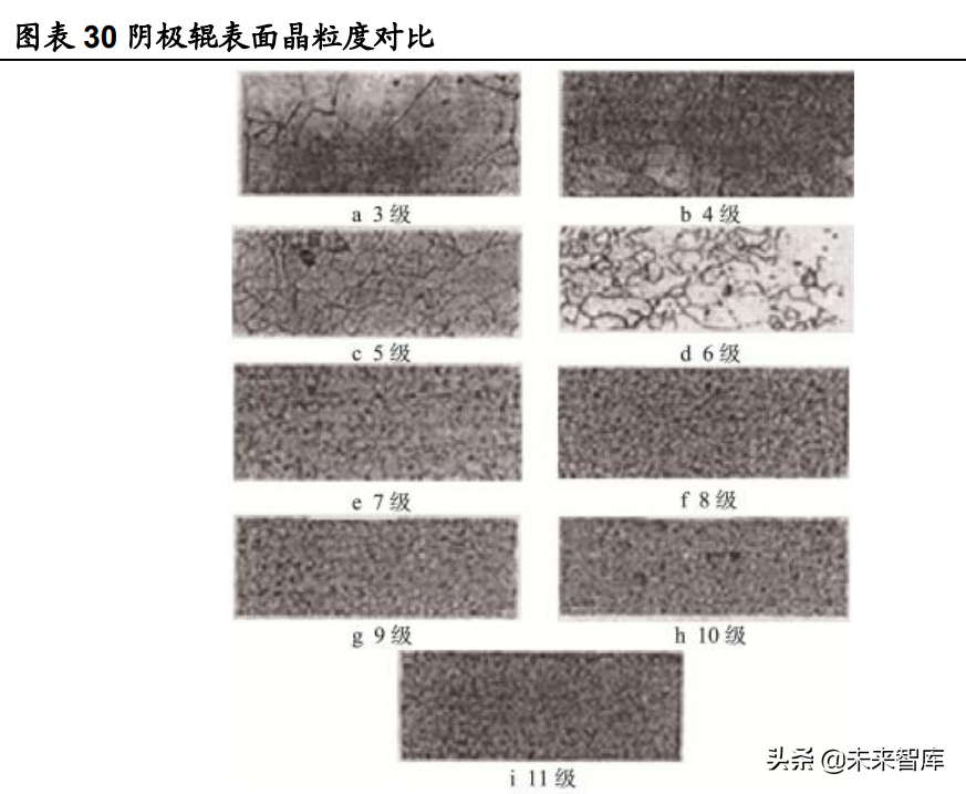 江西铜业招聘（锂电铜箔行业研究及投资全景图）