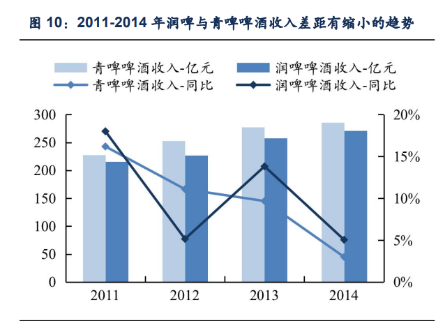 青岛啤酒研究报告：高端化势头正盛，利润加速释放