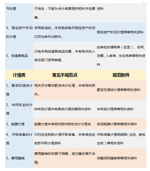会计人员速看：规范的会计凭证附件明细表，建议收藏